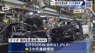 マツダ 10月の国内生産は３カ月連続の増加　欧米での販売好調が要因　国内では2カ月ぶりに販売減