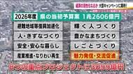 【福島の家計簿】　当初予算案から見える課題と現在地（４）ふくしまの魅力発信　大型観光キャンペーン