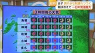 15日 爽やかな秋晴れつづく　朝は冷えて 一日の気温差大【佐賀県】