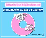令和の現役高校生は日常的にAIを使う！？男女で大きな差が！！