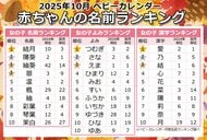 今どき秋ネームが進化中！今秋は“実り系”が急増！「紅葉ネーム」＆「フルーツネーム」が大人気！2025年『10月生まれベビーの名付けトレンド』発表