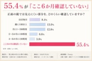正面の鏡では気づけない。写真・動画で確認した女性の3人に1人が「思ったより地肌が目立っていた」