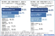 「納得したい顧客」と「手が回らない現場」車の車検・修理見積りで広がるギャップの実態調査