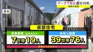 データで見る震災10年 復興の進展<岩手県>