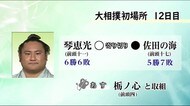 大相撲初場所12日目 琴恵光の結果 宮崎県