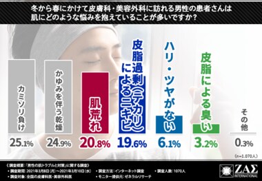 【これからの時期に常備しておきたい最強コスメアイテムとは?】皮膚科医・美容外科医に聞いた男性の肌トラブル対策の秘訣
