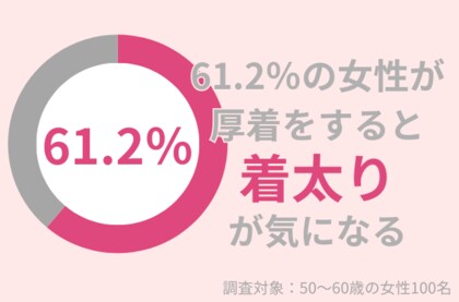 61.2%の50代女性が着太りが気になる。初心者におすすめの全身引き締めのトレーニングを紹介!