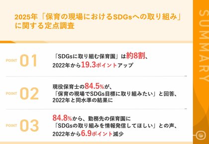 【定点調査】2025年「SDGs」に取り組む保育園は約8割 2022年調査より19.3ポイントアップ