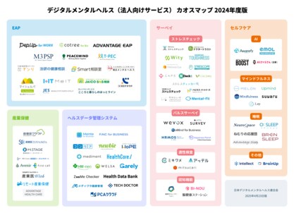 「デジタルメンタルヘルス(法人向けサービス) カオスマップ 2024年度版」を日本デジタルメンタルヘルス連合会が公開!