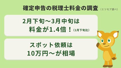 確定申告の税理士費用、3年連続で上昇!ピーク時は1月の1.4倍に。ミツモアが依頼傾向と料金を調査