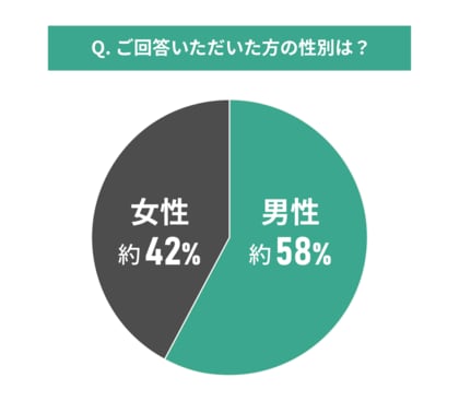 中古マンションの購入後の満足度に関する調査結果|なぜ中古マンションを選ぶのか?
