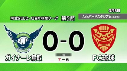 【J2・J3百年構想リーグ】ガイナーレ鳥取がFC琉球にPK戦で勝利　堅守で無失点も…決定力に課題