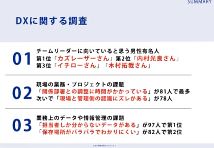 自動車業界に勤務する全国の男女204名に調査!「チームリーダーに向いていると思う男性有名人ランキング」第1位はカズレーザーさん