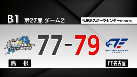 【Bリーグ】島根スサノオマジックがFE名古屋に破れCS進出が遠のく手痛い一敗…勝率5割に