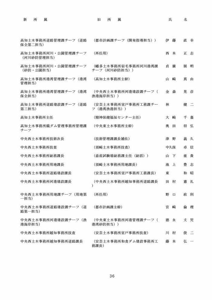 高知県人事異動・知事部局（1～3等級）36/40