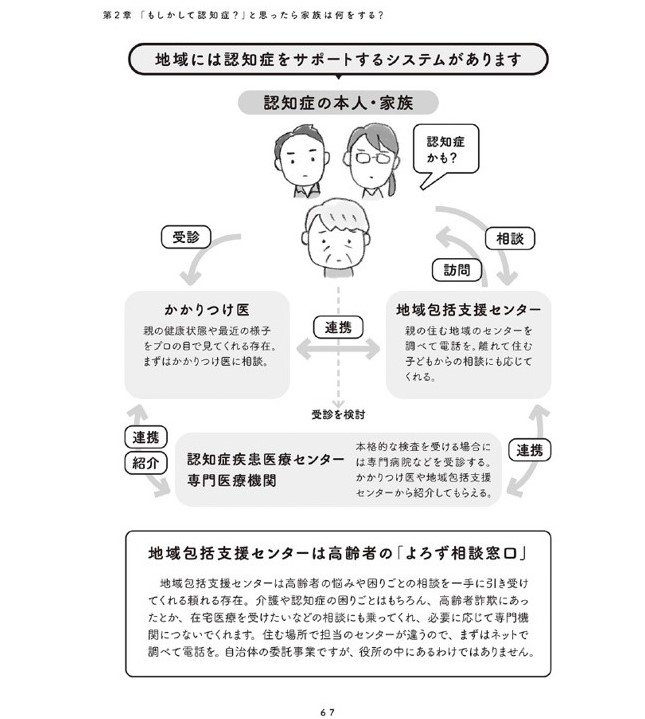 『マンガで解決 親の認知症とお金が不安です』（主婦の友社）から抜粋