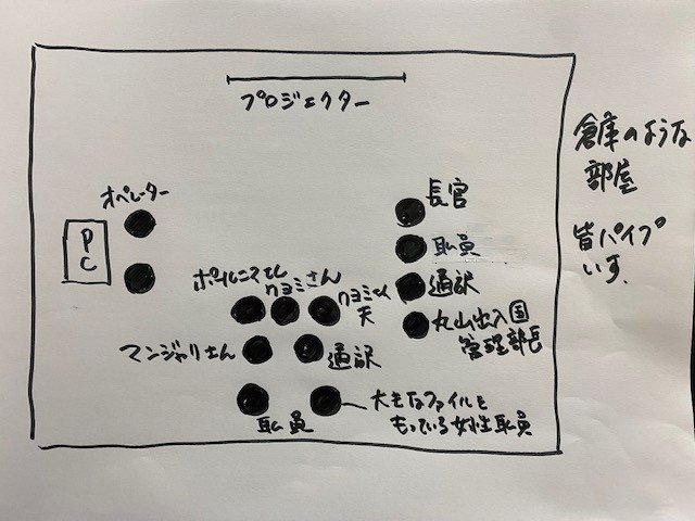 マンジャリさんの話をもとに筆者が描いた映像開示時の部屋の様子