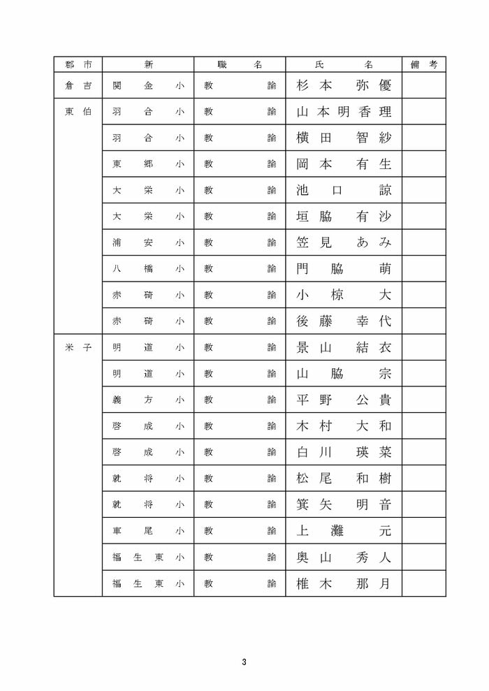 教員採用の部 小学校