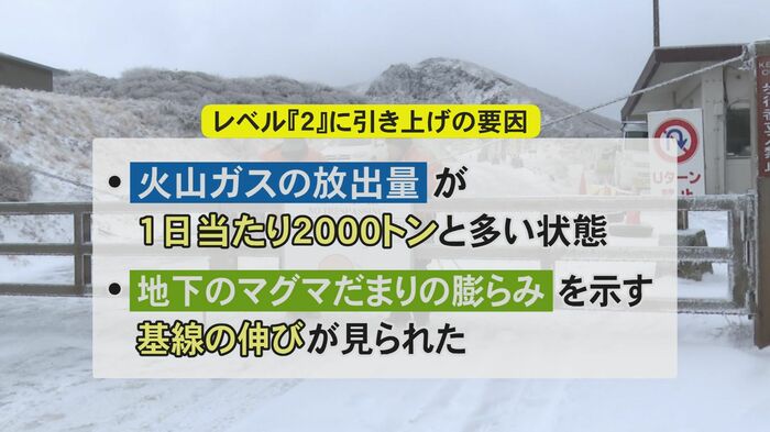 噴火警戒レベル引き上げの要因