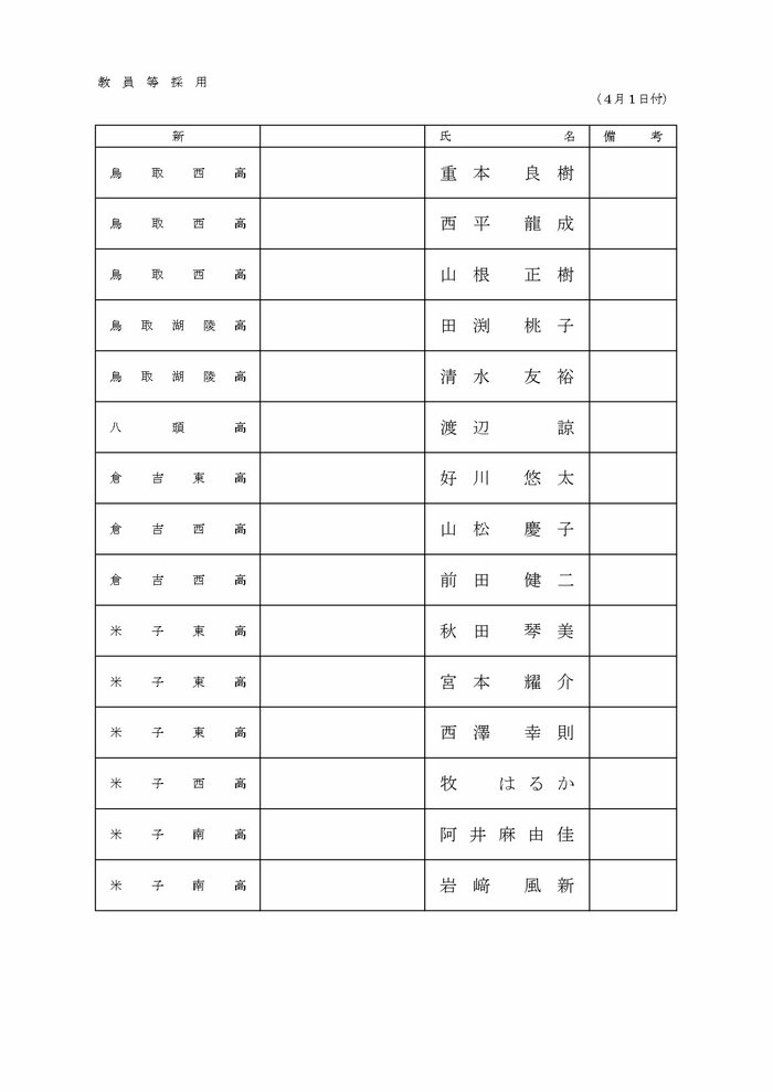 教員等採用