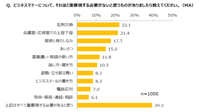 (出典:日本能率協会)