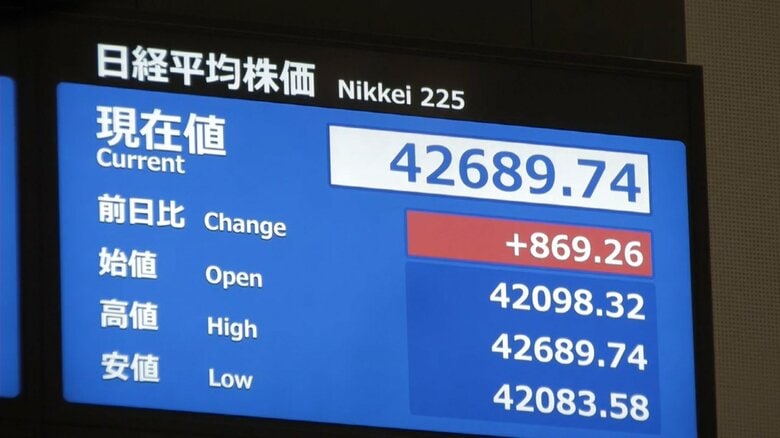 【速報】日経平均株価が取引時間中の最高値4万2426円77銭を更新｜FNNプライムオンライン
