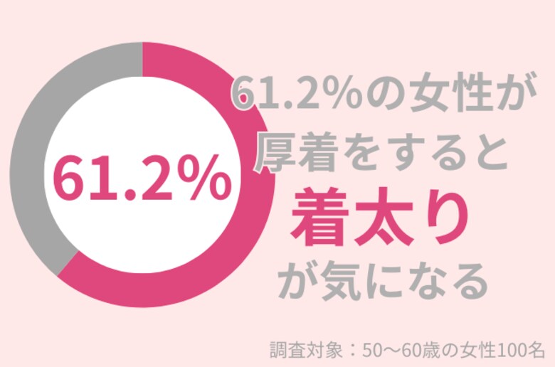 61.2%の50代女性が着太りが気になる。初心者におすすめの全身引き締めのトレーニングを紹介!