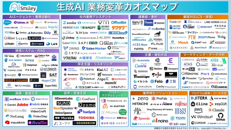 アイスマイリー、生成AI 業務変革カオスマップを公開！～実務を再定義する「自律・自動化・専門特化」、200製品以上の最新ソリューションを集約～