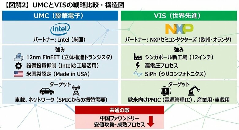 【台湾情報】TSMC熊本進出で九州半導体産業が激変──10年で6.2兆円の投資見通し＜ワイズ機械業界ジャーナル2026年1月第４週号発行＞