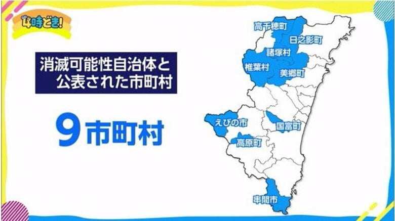 いつか無くなる！？宮崎県の消滅可能性都市を救おう “高校生までの医療費を無償化”対策　人口増加のための取り組み｜FNNプライムオンライン