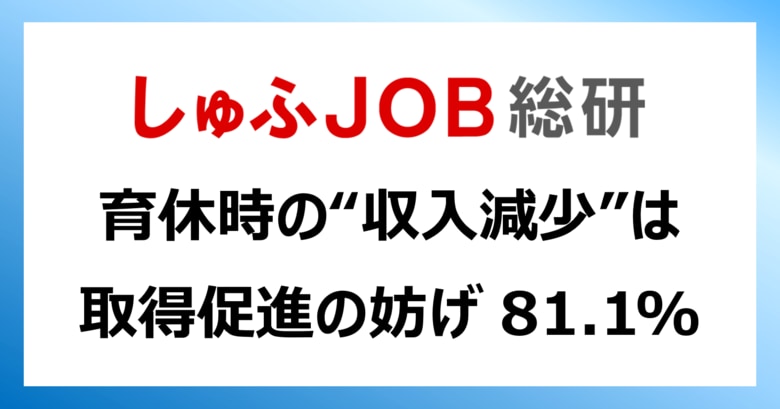 育休時の“収入減少”、育休取得促進の妨げになると「思う」81.1%