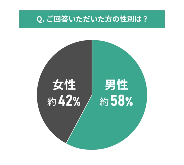中古マンションの購入後の満足度に関する調査結果|なぜ中古マンションを選ぶのか?
