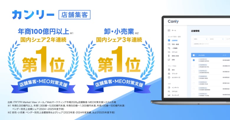 カンリー、ITR調査「店舗集客・MEO対策支援システム市場」において年商100億円以上の企業で2年連続 国内シェアNo.1、卸・小売業分野で3年連続 国内シェアNo.1を獲得