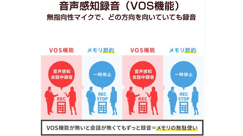 VOS機能のイメージ(提供:MEDIK)