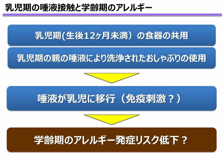 免疫刺激が関係か（研究グループのプレスリリースより）