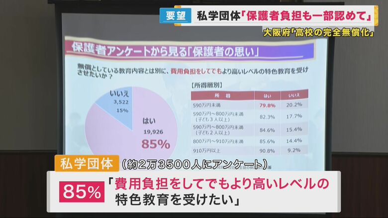 私学団体のアンケート結果