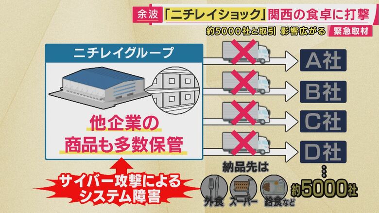 「低温物流の大手」でもあるニチレイ