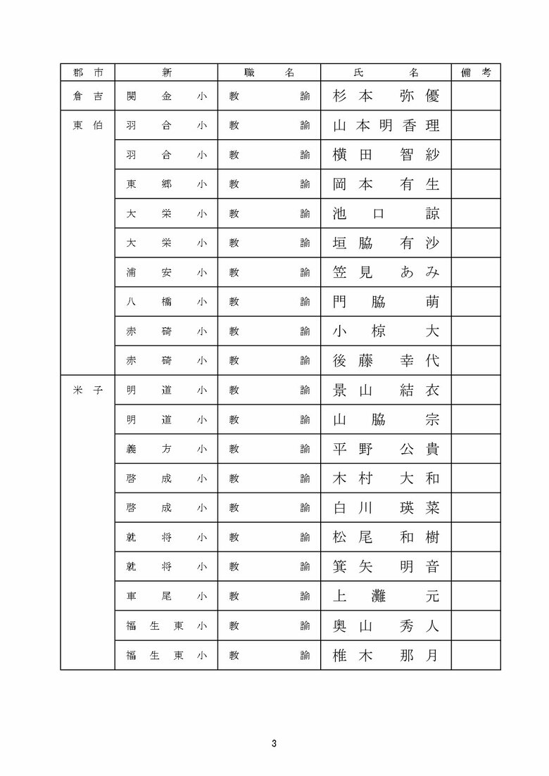 教員採用の部　小学校