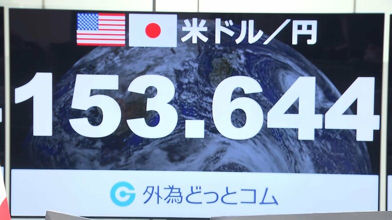 4月19日午前、1ドル＝153円台後半の水準をつける場面があった