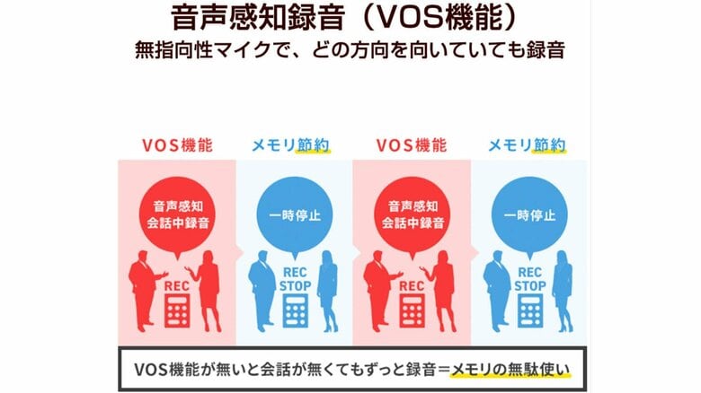 VOS機能のイメージ(提供：MEDIK)