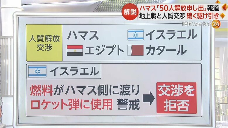 燃料の搬入と引き換えに人質を解放するというハマスの要求を、イスラエルが拒否