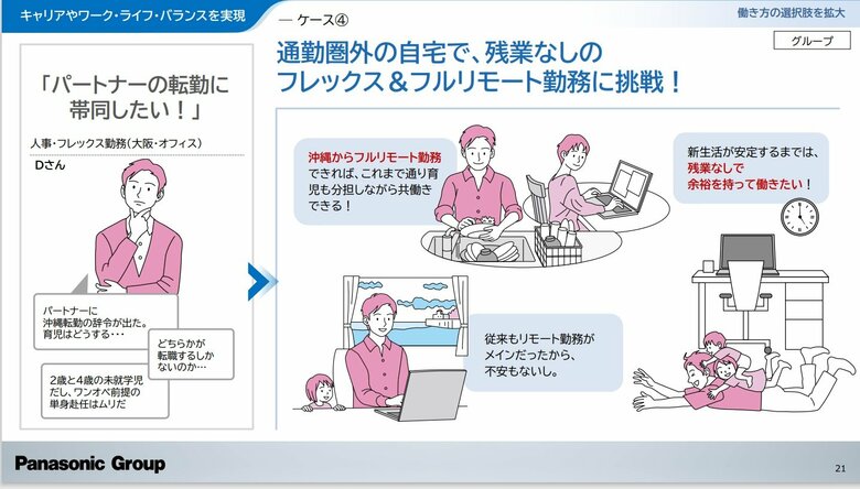 パートナーの転勤に帯同したい（提供：パナソニックホールディングス株式会社）