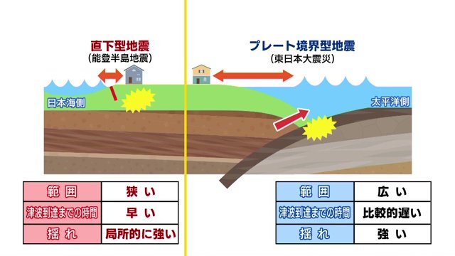 能登半島地震と東日本大震災との違い