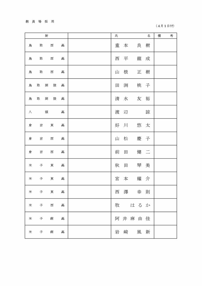 教員等採用