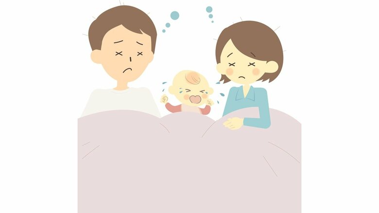 新生児期を過ぎても子供が夜に起きてしまう場合、まずは睡眠や食事を規則正しくとれているか見直しを