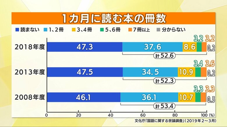 文化庁の「国語に関する世論調査」