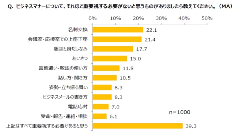 （出典：日本能率協会）