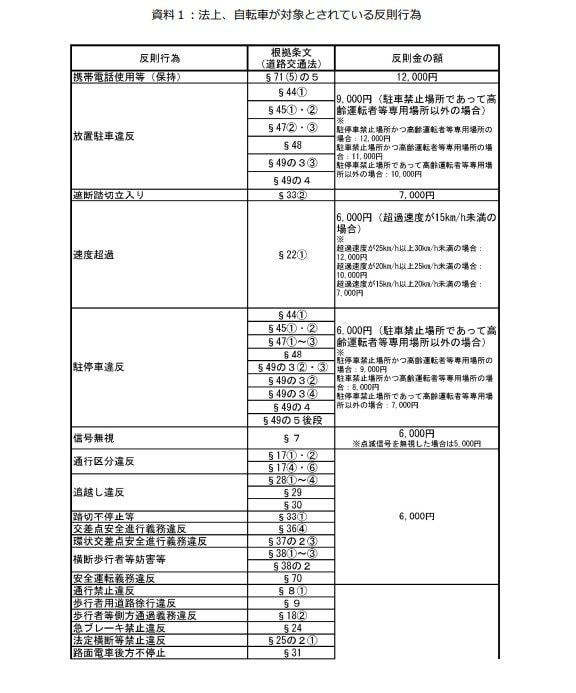 警察庁の資料より
