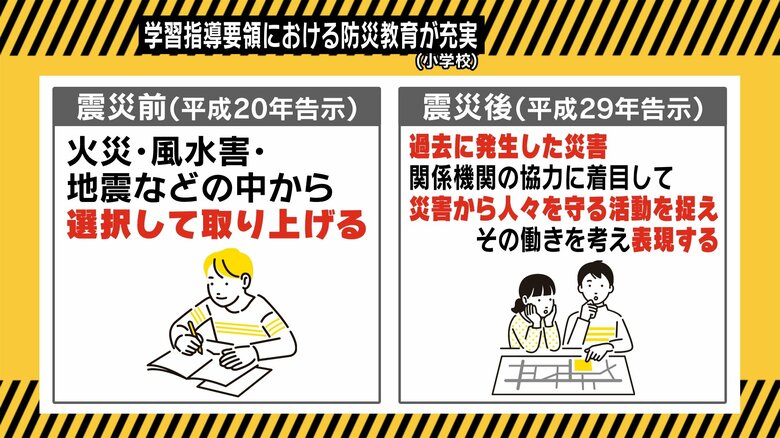 学習指導要領における防災教育が充実（小学校）
