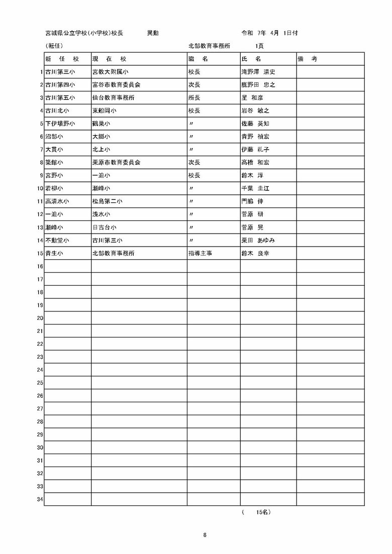宮城県内の公立小学校の異動一覧（仙台市除く）